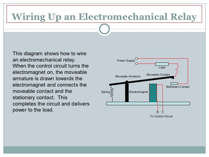 Electromechanical Relays