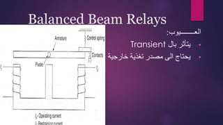 Balanced Beam Relays
‫العــــــــيوب‬
:
•
‫بال‬ ‫يتأثر‬
Transient
•
‫خارجية‬ ‫تغذية‬ ‫مصدر‬ ‫الى‬ ‫يحتاج‬
 