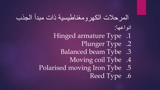 ‫الكهرومغناطيسية‬ ‫المرحالت‬
‫الجذب‬ ‫مبدأ‬ ‫ذات‬
‫انواعها‬
:
.1
Hinged armature Type
.2
Plunger Type
.3
Balanced beam Tybe
.4
Moving coil Tybe
.5
Polarised moving Iron Tybe
.6
Reed Type
 