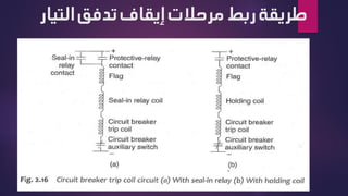 ‫الت‬ ‫تدفق‬ ‫إيقاف‬ ‫مرحالت‬ ‫ربط‬ ‫طريقة‬
‫يار‬
 