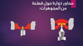 ‫قطعة‬ ‫حول‬ ‫دوارة‬ ‫محاور‬
‫المجوهرات‬ ‫من‬
:
 