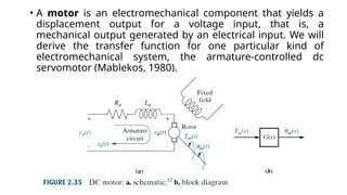 Electromechanical System transfer function | PPTX