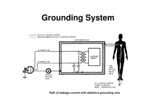 Operating Room Grounding Electromechanical systems in hospitals, 061205 | PDF