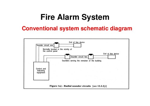 Types Of Fire Alarm Systems And Their Wiring Diagrams