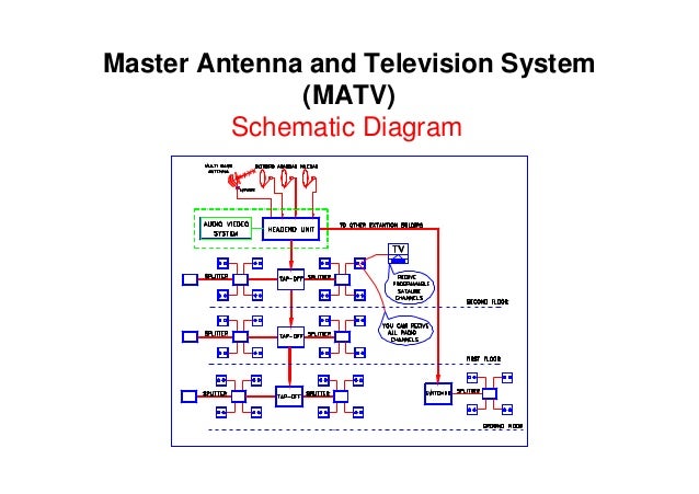 Fiber Optic Matv Diagram