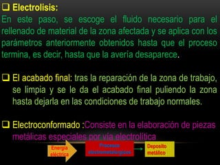  Electrolisis:
En este paso, se escoge el fluido necesario para el
rellenado de material de la zona afectada y se aplica con los
parámetros anteriormente obtenidos hasta que el proceso
termina, es decir, hasta que la avería desaparece.
 El acabado final: tras la reparación de la zona de trabajo,
se limpia y se le da el acabado final puliendo la zona
hasta dejarla en las condiciones de trabajo normales.

 Electroconformado :Consiste en la elaboración de piezas
metálicas especiales por vía electrolítica
Energía
eléctrica

Procesos
electrometalúrgicos

Deposito
metálico.

 