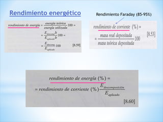 Rendimiento energético Rendimiento Faraday (85-95%)
 