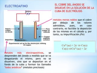 metales menos nobles que el cobre
por debajo de los valores
admisibles, pues, en caso
contrario, es factible la deposición
de los mismos en el cátodo y, por
tanto, su impurificación.(Fe)
Metales más electropositivos, se
desprenden del ánodo a medida que se va
desgastando el mismo, pero no se
disuelven, sino que se depositan en el
fondo de la cuba y forman los llamados
"lodos anódicos“ (metales preciosos)
EL COBRE DEL ÁNODO SE
DISUELVE EN LA SOLUCIÓN DE LA
CUBA DE ELECTRÓLISIS
ELECTROAFINO
 