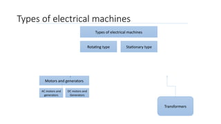 Electromicanical Energy.motor DC Principles operation | PPTX