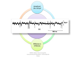 BAREA, Rafael. Electromiografía.  Instrumentación Biomédica. Universidad de Alcalá