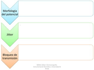 BAREA, Rafael. Electromiografía.  Instrumentación Biomédica. Universidad de Alcalá