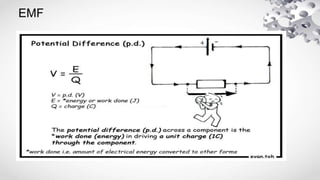 ELECTROMOTIVE FORCE- EMF.pptx