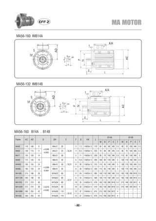 EFF 2                                                                             MA MOTOR
 MA56-160 IMB14A




 MA56-132 IMB14B




MA56-160 B14A . B14B
                                                                                                  B14A                     B14B
Frame    AC    AD         D         DH            E        F     G       KK       L
                                                                                        M    N    P      S   T    M    N    P     S   T
MA56     110   100   9             M4x12    20             3    7.2   1-M20x1.5   170   65   50   80     M5 2.5   85   70 105 M6 2.5
                          +0.008
MA63     130   115   11            M4x12    23    ¡À0.26   4    8.5   1-M20x1.5   225   75   60   90     M5 2.5   85   70 105 M6 2.5
                          -0.003
MA71     145   120   14            M5x12    30             5    11    1-M20x1.5   250   85   70 105 M6 2.5        115 95 140 M8       3

MA80     175   145   19            M6x16    40             6    15.5 1-M25x1.5    295   100 80 120 M6        3    130 110 160 M8 3.5

MA90S    195   155   24            M8x19    50    ¡À0.31   8    20    1-M25x1.5   315   115 95 140 M8        3    130 110 160 M8 3.5
                          +0.009
MA90L    195   155   24            M8x19    50             8    20    1-M25x1.5   340   115 95 140 M8        3    130 110 160 M8 3.5
                          -0.004
MA100L   215   180   28            M10x22   60             8    24    1-M32x1.5   385   130 110 160 M8 3.5        165 130 200 M10 3.5

MA112M   240   190   28            M10x22   60             8    24    2-M32x1.5   400   130 110 160 M8 3.5        165 130 200 M10 3.5
                                                  ¡À0.37
MA132S   272   210   38            M12x28   80             10   33    2-M32x1.5   470   165 130 200 M10 3.5       215 180 250 M12     4

MA132M   272   210   38   +0.018   M12x28   80             10   33    2-M32x1.5   510   165 130 200 M10 3.5       215 180 250 M12     4
                          +0.002
MA160M   330   255   42            M16x36   110            12   37    2-M40x1.5   615   215 180 250 M12      4    -    -    -     -   -
                                                  ¡À0.43
MA160L   330   255   42            M16x36   110            12   37    2-M40x1.5   670   215 180 250 M12      4    -    -    -     -   -



                                                           - A8 -
 