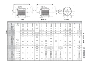 M 63-90                        M 100-355                        M 63-355

                                                                       Dimensions in mm
              Type               Poles          A    AB    AC    B        C       D     DA     E     EA    H          HD     K     L
          M    63                2/4           100   135   130   80       40     11j6   11j6   23    23    63         180         230
                                                                                                                             7
          M    71               2/4/6          112   150   145   90       45     14j6   14j6   30    30    71         195         255
          M    80    K /G                      125   165   175            50     19j6   19j6   40    40    80         220         295
                                                                 100
          M    90    S                                                                                                       10   320
                                               140   180   195            56     24j6   24j6   50    50    90         250
          M    90    L                                           125                                                              345
          M   100    L/LX                      160   205   215            63                               100        270         385
                                                                                 28j6   28j6   60    60
- A14 -




          M   112    M                         190   230   240   140      70                               112        300         400
                                                                                                                             12
          M   132    S/SX   2/4/6/8                                                                                               470
                                               216   270   275            89     38k6   38k6   80    80    132        345
          M   132    M                                           178                                                              510




                                                                                                                                          M 63-355: IMB3
          M   160    M/MX                                        210                                                              615
                                               254   320   330            108    42k6   42k6               160        420
          M   160    L                                           254                                                              670
                                                                                                                             15
          M   180    M                                           241                                                              700
                                               279   355   380            121    48k6   48k6   110         180        455
          M   180    L                                           279                                                              740
          M   200    L/LX           2                                                   48k6
                                               318   395   420   305      133    55m6                      200        505         770
          M   200    L/LX       4/6/8
                                                                                        55m6
          M   225    S            4/8                            286             60m6          140   110                     19   815
          M   225    M              2          356   435   470            149    55m6   48k6   110         225        560         820
                                                                 311
          M   225    M          4/6/8                                                                                             845
                                                                                 60m6
          M   250    M              2
                                               406   490   510   349      168           55m6               250        615         910
          M   250    M          4/6/8
                                                                                 65m6
          M   280    S              2
                                                                 368                                                         24   985
          M   280    S          4/6/8                                            75m6   60m6   140   140
                                               457   550   580            190                              280        680




                                                                                                                                         M MOTOR
          M   280    M              2                                            65m6   55m6         110
                                                                 419                                                              1035
          M   280    M          4/6/8                                            75m6   60m6
                                                                                                     140
          M   315    S              2                                            65m6   65m6                                      1160
                                                                 406
          M   315    S      4   / 6 / 8 / 10                                     80m6   80m6   170   170                          1270
          M   315    M              2                                     216    65m6   65m6   140   140                          1190
                                               508   635   645   457                                       315        845
          M   315    M      4   / 6 / 8 / 10                                     80m6   80m6   170   170                          1300
          M   315    L/LX           2                                            65m6   65m6   140   140                          1190
                                                                 508                                                         28
          M   315    L/LX   4   / 6 / 8 / 10                                     80m6   80m6   170   170                          1300
          M   355    M              2                                            75m6   75m6   140   140                          1500
          M   355    M      4   / 6 / 8 / 10                                     75m6   95m6   170   170                          1530
                                               610   730   710   630      254                              355        1010
          M   355    L              2                                            75m6   75m6   140   140                          1500
          M   355    L      4   / 6 / 8 / 10                                     95m6   95m6   170   170                          1530
 