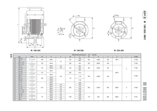 EFF 2 M 180-355: IMV1
                               M 180-355                               M 180-200                            M 225-355
- A18 -




                                                                      Dimensions   in    mm
              Type             Poles        AC     D      E    HD           L      M           N       P      S         T   FLANGE
          M    180   M                                                     760
                            2/4/6/8         380   48k6         530                 300        250j6   350    4O19           FF 300
          M    180   L                                                     800
                                                         110
          M    200   L/LX         2
                                            420   55m6         580         840     350        300h6   400                   FF 350
          M    200   L/LX    4/6/8
          M    225   S          4/8               60m6   140               905
          M    225   M            2         470   55m6   110   640         910     400        350h6   450                   FF 400
                                                                                                                        5
          M    225   M       4/6/8                                         935
                                                  60m6
          M    250   M            2
                                            510                695         1015                              8O19
          M    250   M       4/6/8
                                                  65m6
          M    280   S            2                                                                                         FF 500
                                                         140               1110    500        450h6   550
          M    280   S       4/6/8                75m6
                                            580                770
          M    280   M            2               65m6
                                                                           1150
          M    280   M       4/6/8                75m6




                                                                                                                                     M MOTOR
          M    315   S            2               65m6                     1280
          M    315   S       4/6/8                80m6   170               1510
          M    315   M            2               65m6   140               1310
                                            645                980                 600        550h6   660    8O24       6   FF 600
          M    315   M       4/6/8                80m6   170               1430
          M    315   L/LX         2               65m6   140               1310
          M    315   L/LX    4/6/8                80m6   170               1430
          M    355   M            2               75m6   140               1640
          M    355   M      4 / 6 /8 /10          95m6   170               1640
                                            710                1055                740         680    800    8O24       6   FF740
          M    355   L            2               75m6   140               1640
          M    355   L      4 / 6 / 8 /10         95m6   170               1670
 