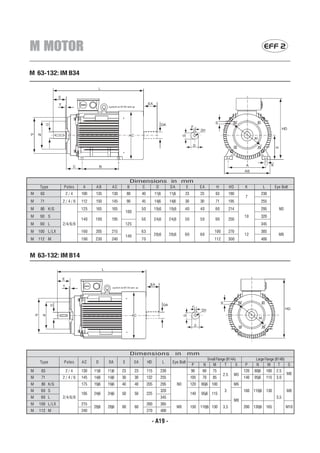 M MOTOR                                                                                                                                                  EFF 2


M 63-132: IM B34




                                                       Dimensions in mm
    Type       Poles     A      AB      AC         B         C           D         DA          E          EA           H         HD        K             L         Eye Bolt
M    63         2/4      100    135     130        80        40         11j6       11j6        23         23         63          180                    230
                                                                                                                                            7
M    71        2/4/6     112    150     145        90        45         14j6       14j6        30         30         71          195                    255
M    80 K/G              125    165     165                  50         19j6       19j6        40         40         80          214                    295          NO
                                                  100
M   90 S                                                                                                                                   10           320
                         140    180     195                  56         24j6       24j6        50         50         90          250
M   90 L       2/4/6/8                            125                                                                                                   345
M   100 L/LX             160    205     215                  63                                                     100          270                    385
                                                  140                   28j6       28j6        60         60                               12                        M8
M   112 M                190    230     240                  70                                                     112          300                    400



M 63-132: IM B14




                                                       Dimensions                       in     mm
                                                                                                                Small Flange (B14A)               Large Flange (B14B)
    Type       Poles     AC     D     DA      E         EA        HD           L    Eye Bolt
                                                                                                    P      N       M       T           S   P      N           M     T         S
M    63         2/4      130   11j6   11j6    23        23        115        230                    90     60      75                      120   80j6        100    2.5
                                                                                                                           2.5        M5                                  M6
M    71        2/4/6     145   14j6   14j6    30        30        132        255                    105    70      85                      140   95j6        115    3.0
M    80 K/G              175   19j6   19j6    40        40        205        295          NO        120   80j6 100                 M6
M    90 S                                                                    320                                           3               160 110j6         130          M8
                         195   24j6   24j6    50        50        225                               140   95j6 115
M    90 L      2/4/6/8                                                       345                                                                                    3,5
                                                                                                                                      M8
M   100 L/LX             215                                      260        385
                               28j6   28j6    60        60                                M8        150   110j6 130        3,5             200 130j6         165          M10
M   112 M                240                                      270        400

                                                                    - A19 -
 