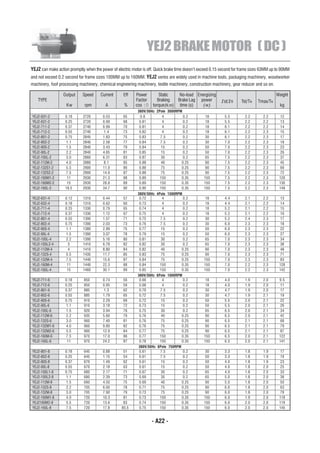 YEJ2 BRAKE MOTOR ( DC )
YEJ2 can make action promptly when the power of electric motor is off. Quick brake time doesn’t exceed 0.15 second for frame sizes 63MM up to 90MM
and not exceed 0.2 second for frame sizes 100MM up to 160MM. YEJ2 series are widely used in machine tools, packaging machinery, woodworker
machinery, foof processing machinery, chemical engineering machinery, textile machinery, construction machinery, gear reducer and so on.

                  Output     Speed     Current      Eff    Power     Static    No-load Energizing                                          Weight
    TYPE                                                   Factor   Braking   Brake Lag power              Ist/In     Tst/TN    Tmax/TN
                    Kw        rpm         A         %      cos ¦Õ torque(N.m) time (s)   (w)                                                kg
                                                            380V/50Hz 2Pole 3000RPM
YEJ2-631-2         0.18      2720       0.53        65       0.8         4          0.2           18         5.5        2.2        2.2       12
YEJ2-631-2         0.25      2720       0.69        68       0.81        4          0.2           18         5.5        2.2        2.2       13
YEJ2-711-2         0.37      2740       0.99        70       0.81        4          0.2           18         6.1        2.2        2.2       14
YEJ2-712-2         0.55      2740       1.4         73       0.82        4          0.2           18         6.1        2.2        2.3       15
YEJ2-801-2         0.75      2845       1.83        75       0.83       7.5         0.2           30         6.1        2.2        2.3       17
YEJ2-802-2         1.1       2840       2.58        77       0.84       7.5         0.2           30         7.0        2.2        2.3       18
YEJ2-90S-2         1.5       2840       3.43        79       0.84       15          0.2           50         7.0        2.2        2.3       23
YEJ2-90L-2         2.2       2840       4.85        81       0.85       15          0.2           50         7.0        2.2        2.3       26
YEJ2-100L-2        3.0       2860       6.31        83       0.87       30          0.2           65         7.5        2.2        2.3       37
YEJ2-112M-2        4.0       2880       8.1         85       0.88       40         0.25           90         7.5        2.2        2.3       45
YEJ2-132S1-2       5.5       2900       11.0        86       0.88       75         0.25           90         7.5        2.2        2.3       69
YEJ2-132S2-2       7.5       2900       14.9        87       0.88       75         0.25           90         7.5        2.2        2.3       72
YEJ2-160M1-2        11       2930       21.3        88       0.89       150        0.35          150         7.5        2.2        2.3      120
YEJ2-160M2-2        15       2930       28.8        89       0.89       150        0.35          150         7.5        2.2        2.3      130
YEJ2-160L-2        18.5      2930       34.7        90       0.90       150        0.35          150         7.5        2.2        2.3      149
                                                            380V/50Hz 4Pole 1500RPM
YEJ2-631-4         0.12      1310       0.44        57       0.72        4          0.2           18         4.4        2.1        2.2       13
YEJ2-632-4         0.18      1310       0.62        60       0.73        4          0.2           18         4.4        2.1        2.2       14
YEJ2-711-4         0.25      1330       0.79        65       0.74        4          0.2           18         5.2        2.1        2.2       15
YEJ2-712-4         0.37      1330       1.12        67       0.75        4          0.2           18         5.2        2.1        2.2       16
YEJ2-801-4         0.55      1390       1.57        71       0.75       7.5         0.2           30         5.2        2.4        2.3       17
YEJ2-802-4         0.75      1390       2.03        73       0.76       7.5         0.2           30         6.0        2.3        2.3       18
YEJ2-90S-4         1.1       1380       2.89        75       0.77       15          0.2           50         6.0        2.3        2.3       22
YEJ2-90L-4         1.5       1390       3.07        78       0.79       15          0.2           50         6.0        2.3        2.3       27
YEJ2-100L-4        2.2       1390       5.16        80       0.81       30          0.2           65         7.0        2.3        2.3       34
YEJ2-100L2-4        3        1410       6.78        82       0.82       30          0.2           65         7.0        2.3        2.3       38
YEJ2-112M-4         4        1410       8.80        84       0.82       40         0.25           90         7.0        2.3        2.3       48
YEJ2-132S-4        5.5       1435       11.7        85       0.83       75         0.25           90         7.0        2.3        2.3       71
YEJ2-132M-4        7.5       1440       15.6        87       0.84       75         0.25          150         7.0        2.3        2.3       83
YEJ2-160M-4         11       1440       22.3        88       0.84       150        0.35          150         7.0        2.2        2.3      128
YEJ2-160L-4         15       1460       30.1        89       0.85       150        0.35          150         7.0        2.2        2.3      142
                                                            380V/50Hz 6Pole 1000RPM
YEJ2-711-6         0.18      850        0.74        56       0.66        4          0.2           18         4.0        1.9        2.0      9.5
YEJ2-712-6         0.25      850        0.95        59       0.68        4          0.2           18         4.0        1.9        2.0       11
YEJ2-801-6         0.37      885        1.3         62       0.70       7.5         0.2           30         4.7        1.9        2.0       17
YEJ2-802-6         0.55      885        1.79        65       0.72       7.5         0.2           30         4.7        1.9        2.1       19
YEJ2-90S-6         0.75      910        2.29        69       0.72       15          0.2           50         5.5        2.0        2.1       22
YEJ2-90L-6         1.1       910        3.18        72       0.73       15          0.2           50         5.5        2.0        2.1       26
YEJ2-100L-6        1.5       920        3.94        76       0.75       30          0.2           65         6.5        2.0        2.1       34
YEJ2-112M-6        2.2       935        5.60        79       0.76       40         0.25           90         6.5        2.0        2.1       42
YEJ2-132S-6        3.0       960        7.40        81       0.76       75         0.25           90         6.5        2.1        2.1       68
YEJ2-132M1-6       4.0       960        9.80        82       0.76       75         0.25           90         6.5        2.1        2.1       79
YEJ2-132M2-6       5.5       960        12.9        84       0.77       75         0.25           90         6.5        2.1        2.1       87
YEJ2-160M-6        7.5       970        17.0        86       0.77       150        0.35          150         6.5        2.0        2.1      122
YEJ2-160L-6         11       970        24.2        87       0.78       150        0.35          150         6.5        2.0        2.1      141
                                                            380V/50Hz 8Pole 750RPM
YEJ2-801-8         0.18      645        0.88        51       0.61       7.5         0.2           30         3.3        1.8        1.9       17
YEJ2-802-8         0.25      645        1.15        54       0.61       7.5         0.2           50         3.3        1.8        1.9       19
YEJ2-90S-8         0.37      670        1.49        62       0.61       15          0.2           50         4.0        1.8        1.9       23
YEJ2-90L-8         0.55      670        2.18        63       0.61       15          0.2           50         4.0        1.8        2.0       25
YEJ2-100L1-8       0.75      680        2.17        71       0.67       30          0.2           65         4.0        1.8        2.0       33
YEJ2-100L2-8       1.1       680        2.39        73       0.69       30          0.2           65         5.0        1.8        2.0       38
YEJ2-112M-8        1.5       690        4.50        75       0.69       40         0.25           90         5.0        1.8        2.0       50
YEJ2-132S-8        2.2       705        6.00        78       0.71       75         0.25           90         6.0        1.8        2.0       63
YEJ2-132M-8        3.0       705        7.90        79       0.73       75         0.25           90         6.0        1.8        2.0       79
YEJ2-160M1-8       4.0       720        10.3        81       0.73       150        0.35          150         6.0        1.9        2.0      118
YEJ2160M2-8        5.5       720        13.6        83       0.74       150        0.35          150         6.0        2.0        2.0      119
YEJ2-160L-8        7.5       720        17.8       85.5      0.75       150        0.35          150         6.0        2.0        2.0      145


                                                                    - A22 -
 