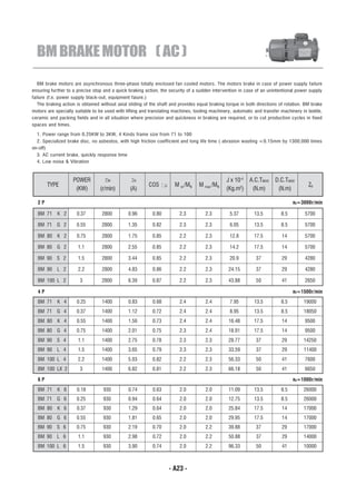 BM BRAKE MOTOR ( AC )
  BM brake motors are asynchronous three-phase totally enclosed fan cooled motors. The motors brake in case of power supply failure
ensuring further to a precise stop and a quick braking action, the security of a sudden intervention in case of an unintentional power supply
failure (f.e. power supply black-out, equipment faiure.)
   The braking action is obtained without axial sliding of the shaft and provides equal braking torque in both directions of rotation. BM brake
motors are specially suitable to be used with lifting and translating machines, tooling machinery, automatic and transfer machinery in textile,
ceramic and packing fields and in all situation where precision and quickness in braking are required, or to cut production cycles in fixed
spaces and times.

  1. Power range from 0.25KW to 3KW, 4 Kinds frame size from 71 to 100
  2. Specialized brake disc, no asbestos, with high friction coefficient and long life time ( abrasion wasting <0.15mm by 1300,000 times
on-off)
  3. AC current brake, quickly response time
  4. Low noise & Vibration



                    POWER          nN           IN                                             J x 10-4 A.C.TMAX       D.C.TMAX
       TYPE                                              COS ¦µ       M st /MN    M max /MN                                             Zo
                     (KW)        (r/min)        (A)                                            (Kg.m2)   (N.m)          (N.m)

  2P                                                                                                                            n0=3000r/min

  BM 71     K 2       0.37        2800         0.96        0.80         2.3          2.3         5.37        13.5         8.5         5700

  BM 71 G 2           0.55        2800         1.35        0.82         2.3          2.3         6.05        13.5         8.5         5700

  BM 80     K 2       0.75        2800         1.75        0.85         2.2          2.3         12.8        17.5          14         5700

  BM 80 G 2           1.1         2800         2.55        0.85         2.2          2.3         14.2        17.5          14         5700

  BM 90 S 2           1.5         2800         3.44        0.85         2.2          2.3         20.9         37           29         4280

  BM 90 L 2           2.2         2800         4.83        0.86         2.2          2.3        24.15         37           29         4280

  BM 100 L 2           3          2800         6.39        0.87         2.2          2.3        43.88         50           41         2650

  4P                                                                                                                            n0=1500r/min
  BM 71     K 4       0.25        1400         0.83        0.68         2.4          2.4         7.95        13.5         8.5        19000
  BM 71 G 4           0.37        1400         1.12        0.72         2.4          2.4         8.95        13.5         8.5        18050
  BM 80     K 4       0.55        1400         1.56        0.73         2.4          2.4        16.48        17.5          14         9500
  BM 80 G 4           0.75        1400         2.01        0.75         2.3          2.4        18.91        17.5          14         9500
  BM 90 S 4           1.1         1400         2.75        0.78         2.3          2.3        28.77         37           29        14250
  BM 90 L 4           1.5         1400         3.65        0.79         2.3          2.3        33.59         37           29        11400
  BM 100 L 4          2.2         1400         5.03        0.82         2.2          2.3        56.33         50           41         7600
  BM 100 LX 2          3          1400         6.82        0.81         2.2          2.3        66.18         50           41         6650

  6P                                                                                                                            n0=1000r/min
  BM 71     K 6       0.18         930         0.74        0.63         2.0          2.0        11.09        13.5         8.5        26000
  BM 71 G 6           0.25         930         0.94        0.64         2.0          2.0        12.75        13.5         8.5        26000
  BM 80     K 6       0.37         930         1.29        0.64         2.0          2.0        25.84        17.5          14        17000
  BM 80 G 6           0.55         930         1.81        0.65         2.0          2.0        29.95        17.5          14        17000
  BM 90 S 6           0.75         930         2.19        0.70         2.0          2.2        39.88         37           29        17000
  BM 90 L 6           1.1          930         2.98        0.72         2.0          2.2        50.88         37           29        14000
  BM 100 L 6          1.5          930         3.90        0.74         2.0          2.2        96.33         50           41        10000



                                                                   - A23 -
 