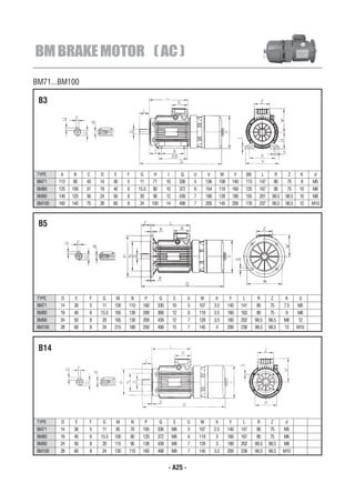 BM BRAKE MOTOR ( AC )
BM71...BM100

 B3




TYPE     A    B     C    D       E    F        G        H           I         Q        U          V         W         Y        BB       L         R      Z     K     d
BM71    112   90    43   14     30    5        11       71         10        336       5         136       108       140       113     147        80    75     8    M5
BM80    125   100   51   19     40    6        15.5     80         10        372       6         154       118       160       125     167        80    75     10   M6
BM90    140   125   56   24     50    8        20        90        12        439       7         180       128       180       155     201    98.5     98.5    10   M8
BM100   160   140   75   28     60    8        24       100        14        498       7         205       145       200       176     237    98.5     98.5    12   M10



 B5




TYPE    D      E     F    G      M     N          P           Q         S          U        W           X         Y         L        R        Z         K      d
BM71    14    30     5    11    130   110        160         330        10         5       107         3.5       140       141       80      75        7.5    M5
BM80    19    40     6   15.5   165   130        200         368        12         6       118         3.5       160       163       80      75         9     M6
BM90    24    50     8    20    165   130        200         439        12         7       128         3.5       180       202       98.5    98.5      M8      12
BM100   28    60     8    24    215   180        250         498        15         7       145          4        200       238       98.5    98.5      13     M10



 B14




TYPE     D     E     F    G      M        N         P         Q         S          U       W           X         Y         L          R       Z         d
BM71    14    30     5    11     85       70     105         336        M6         5       107         2.5       140       147       80      75        M5
BM80    19    40     6   15.5   100       80     120         372        M6         6       118         3         160       167        80      75       M6
BM90    24    50     8    20    115       95     138         439        M8         7       128         3         180       202       98.5    98.5      M8
BM100   28    60     8    24    130   110        160         498        M8         7       145         3.5       200       238       98.5    98.5      M10


                                                                   - A25 -
 