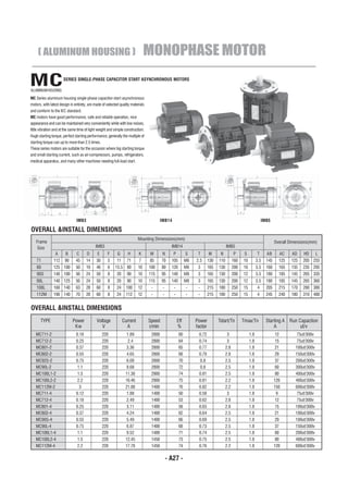 ( ALUMINUM HOUSING )                                                      MONOPHASE MOTOR

MC
ALUMINUM HOUSING
                      SERIES SINGLE-PHASE CAPACITOR START ASYNCHRONOUS MOTORS



MC Series aluminum housing single-phase capacitor-start asynchronous
motors, with latest design in entirety, are made of selected quality materials
and conform to the IEC standard.
MC motors have good performance, safe and reliable operation, nice
appearance and can be maintained very conveniently while with low noises,
little vibration and at the same time of light weight and simple construction.
Hugh starting torque, perfect starting performance, generally the multiple of
starting torque can up to more than 2.5 times.
These series motors are suitable for the occasion where big starting torque
and small starting current, such as air-compressors, pumps, refrigerators,
medical apparatus, and many other machines needing full-load start.




                               IMB3                                                      IMB14                                                                 IMB5

OVERALL &INSTALL DIMENSIONS
                                                                          Mounting Dimensions(mm)
   Frame                                                                                                                                                               Overall Dimensions(mm)
    Size                                    IMB3                                                IMB14                                IMB5
                 A      B      C      D      E      F      G      H       K      M        N      P         S     T       M      N         P      S         T     AB      AC     AD    HD      L
    71         112     90      45     14     30     5      11     71      7      85      70     105        M6   2.5     130    110        160   10         3.5   145     125   125   205 255
    80         125 100         50     19     40     6     15.5 80         10     100     80     120        M6    3      165    130        200   10         3.5   160     165   135   235 295
    90S        140 100         56     24     50     8      20     90      10     115     95     140        M8    3      165    130        200   12         3.5   180     185   145   265 335
    90L        140 125         56     24     50     8      20     90      10     115     95     140        M8    3      165    130        200   12         3.5   180     185   145   265 360
    100L       160 140         63     28     60     8      24     100     12      -       -      -         -     -       215   180        250   15         4     205     215   170   280 380
    112M       190 140         70     28     60     8      24     112     12      -       -      -         -     -      215    180        250   15         4     245     240   180   310 400


OVERALL &INSTALL DIMENSIONS
      TYPE                  Power            Voltage            Current          Speed               Eff        Power          Tstart/Tn        Tmax/Tn          Starting A Run Capaction
                             Kw                 V                 A              r/min               %          factor                                               A           uf/v
   MC711-2                     0.18               220            1.89             2800                60         0.72                3               1.8                12        75uf/300v
   MC712-2                     0.25               220             2.4             2800                64         0.74                3               1.8                15        75uf/300v
   MC801-2                     0.37               220            3.36             2800                65         0.77               2.8              1.8                21       100uf/300v
   MC802-2                     0.55               220            4.65             2800                68         0.79               2.8              1.8                29       150uf/300v
   MC92S-2                     0.75               220            6.09             2800                70         0.8                2.5              1.8                37       200uf/300v
   MC90L-2                      1.1               220            8.68             2800                72         0.8                2.5              1.8                60       300uf/300v
   MC100L1-2                    1.5               220            11.38            2900                74         0.81               2.5              1.8                80       400uf/300v
   MC100L2-2                    2.2               220            16.46            2900                75         0.81               2.2              1.8               120       400uf/300v
   MC112M-2                      3                220            21.88            1400                76         0.82               2.2              1.8               150       600uf/300v
   MC711-4                     0.12               220            1.88             1400                50         0.58                3               1.8                9         75uf/300v
   MC712-4                     0.18               220            2.49             1400                53         0.62               2.8              1.8                12        75uf/300v
   MC801-4                     0.25               220            3.11             1400                58         0.63               2.8              1.8                15       100uf/300v
   MC802-4                     0.37               220            4.24             1400                62         0.64               2.5              1.8                21       100uf/300v
   MC90S-4                     0.55               220            5.49             1400                66         0.69               2.5              1.8                29       100uf/300v
   MC90L-4                     0.75               220            6.87             1400                68         0.73               2.5              1.8                37       150uf/300v
   MC100L1-4                    1.1               220            9.52             1400                71         0.74               2.5              1.8                60       200uf/300v
   MC100L2-4                    1.5               220            12.45            1450                73         0.75               2.5              1.8                80       400uf/300v
   MC112M-4                     2.2               220            17.78            1450                74         0.76               2.2              1.8               120       600uf/300v

                                                                                              - A27 -
 