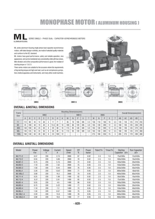 MONOPHASE MOTOR ( ALUMINUM HOUSING )

ML
ALUMINUM HOUSING
                      SERIES SINGLE – PHASE DUAL - CAPACITOR ASYNCHRONOUS MOTORS



ML series aluminum housing single-phase dual-capacitor asynchronous
motors, with latest design in entirely ,are made of selected quality materials
and conform to the IEC standard.
ML motors have good performance ,safery and reliable operation, nice
appearance, and can be maintained very conveniently while with low noises,
little vibration and at the compositive performance is good, the multiple of
starting torque is 1.8-2.5
There series motors are suitable for the occasion where the requirements
of big starting torque and high over load, such as air-compressors,pumps,
fans,medical apparatus and instruments, and many other small machines.




                               IMB3                                                      IMB14                                                               IMB5

OVERALL &INSTALL DIMENSIONS
                                                                          Mounting Dimensions(mm)
  Frame                                                                                                                                                            Overall Dimensions(mm)
   Size                                     IMB3                                                IMB14                               IMB5
                A      B       C      D       E      F      G      H       K     M        N      P      S      T      M        N        P      S      T       AB     AC     AD    HD      L
    71         112     90     45      14     30      5     11      71      7     85      70     105     M6     2.5    130     110       160   10      3.5    145     145   125   210 255
    80         25     100     50      19     40      6    15.5 80         10     100     80     120     M6     3.0    165     130       200   12      3.5    160     165   135   240 295
    90S        140 100        56      24     50      8     20      90     10     115     95     140     M8     3.0    165     130       200   12      3.5    180     185   145   270 335
    90L        140 125        56      24     50      8     20      90     10     115     95     140     M8     3.0    165     130       200   12      3.5    180     185   145   270 360
    100L       160 140        63      28     60      8     24     100     12      -       -      -      -       -     215     180       250   15      4      205     215   170   280 380




OVERALL &INSTALL DIMENSIONS

  Model                      Power           Voltage            Current          Speed           Eff         Power          Tstart/Tn       Tmax/Tn       Starting          Run Capactior
                              Kw                V                 A              r/min           %           factor                                    Capactior uf/v           uf/v
  ML711-2                      0.37               220             2.73            2800           67           0.92             2.3            1.8           75uf/300v         12uf/450v
  ML712-2                      0.55               220             3.88            2800           70           0.92             2.5            1.8           100uf/300v        16uf/450v
  ML801-2                      0.75               220             5.15            2800           72           0.92             2.5            1.8           100uf/300v        20uf/450v
  ML802-2                      1.10               220             7.02            2800           75           0.95             2.5            1.8           150uf/300v        25uf/450v
  ML90S-2                      1.50               220             9.44            2800           76           0.95             2.5            1.8           250uf/300v        40uf/450v
  ML90L-2                      2.20               220             13.67           2800           77           0.95             2.5            1.8           300uf/300v        60uf/450
  ML100L-2                     3.00               220             18.2            2800           79           0.95             2.5            1.8           400uf/300v        60uf/450v
  ML711-4                      0.25               220             1.99            1400           62           0.92             2.5            1.8           50uf/300v         10uf/450v
  ML712-4                      0.37               220             2.81            1400           65           0.92             2.5            1.8           75uf/300v         10uf/450v
  ML801-4                      0.55               220              4.0            1400           68           0.92             2.5            1.8           100uf/300v        16uf/450v
  ML802-4                      0.75               220             5.22            1400           71           0.92             2.5            1.8           100uf/300v        20uf/450v
  ML90S-4                      1.10               220              7.2            1400           73           0.95             2.5            1.8           150uf/300v        30uf/450v
  ML90L-4                      1.50               220             9.57            1400           75           0.95             2.5            1.8           200uf/300v        35uf/450v
  ML100L1-4                    2.20               220             13.9            1400           76           0.95             2.5            1.8           300uf/300v        40uf/450v
  ML100L2-4                    3.00               220             18.6            1400           77           0.95             2.5            1.8           400uf/300v        60uf/450v


                                                                                              - A28 -
 