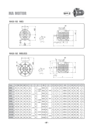 MA MOTOR                                                                                                     EFF 2


MA56-160 IMB3




MA56-160 IMB5/B35




Frame    A   AB    AC    AD    B         C               D         DH          E       F    G     H    K      KK      L    M    N   P    S     T

MA56     90 115    110   100   71   36              9             M4x12 20             3    7.2   56   5.8 1-M20x1.5 170   100 80   120 ¨ 7    3
                                                         +0.008
MA63     100 135   130   115   80   40              11   -0.003   M4x12 23 ¡À
                                                                            0.26       4    8.5   63   7   1-M20x1.5 225   115 95   140 ¨ 10   3

MA71     112 150   145   120   90   45              14            M5x12 30             5    11    71   7   1-M20x1.5 250   130 110 160 ¨ 10 3.5
                                              1.5
                                             ¡À
MA80     125 165   175   145 100    50              19            M6x16 40             6 15.5 80       10 1-M25x1.5 295    165 130 200 ¨ 12 3.5

MA90S    140 180   195   155 100    56              24            M8x19 50 ¡À
                                                                            0.31       8    20    90   10 1-M25x1.5 315    165 130 200 ¨ 12 3.5
                                                         +0.009
MA90L    140 180   195   155 125    56              24            M8x19 50             8    20    90   10 1-M25x1.5 340    165 130 200 ¨ 12 3.5
                                                         -0.004
MA100L   160 205   215   180 140    63              28            M10x22 60            8    24 100     12 1-M32x1.5 385    215 180 250 ¨ 15    4

MA112M   190 230   240   190 140    70              28            M10x22 60            8    24 112     12 2-M32x1.5 400    215 180 250 ¨ 15    4
                                              2.0
                                             ¡À                                ¡À
                                                                                0.37
MA132S   216 270   275   210 140    89              38            M12x28 80            10   33 132     12 2-M32x1.5 470    265 230 300 ¨ 15    4

MA132M   216 270   275   210 178    89              38 +0.018 M12x28 80                10   33 132     12 2-M32x1.5 510    265 230 300 ¨ 15    4

MA160M   254 320   330   255 210 108                42 +0.002 M16x36 110               12   37 160     15 2-M40x1.5 615    300 250 350 ¨ 19    5
                                              3.0
                                             ¡À                                 0.43
                                                                               ¡À
MA160L   254 320   330   255 254 108                42            M16x36 110           12   37 160     15 2-M40x1.5 670    300 250 350 ¨ 19    5



                                                                        - A7 -
 