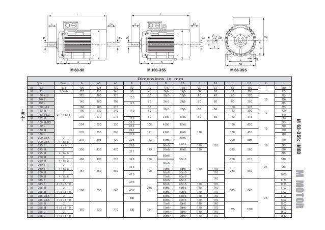 315l frame size Chart Iec impremedia.net Frame Motor 315l frame size Chart Iec impremedia.net Frame Motor