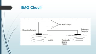 Electromyogram | PPTX