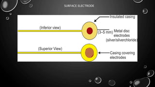 SURFACE ELECTRODE
 