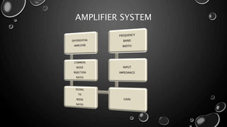 AMPLIFIER SYSTEM
 