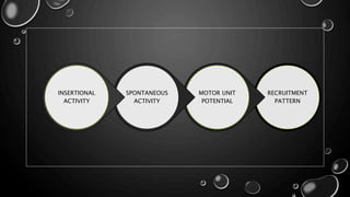 RECRUITMENT
PATTERN
MOTOR UNIT
POTENTIAL
SPONTANEOUS
ACTIVITY
INSERTIONAL
ACTIVITY
 