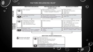 FACTORS INFLUENCING MUAP
 