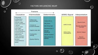 FACTORS INFLUENCING MUAP
 