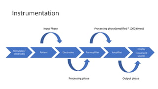Instrumentation
Stimulator/
electrodes
Patient Electrodes Preamplifier Amplifier
Display
(visual and
sound)
Input Phase Processing phase(amplified *1000 times)
Processing phase Output phase
 