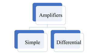 Amplifiers
Simple Differential
 