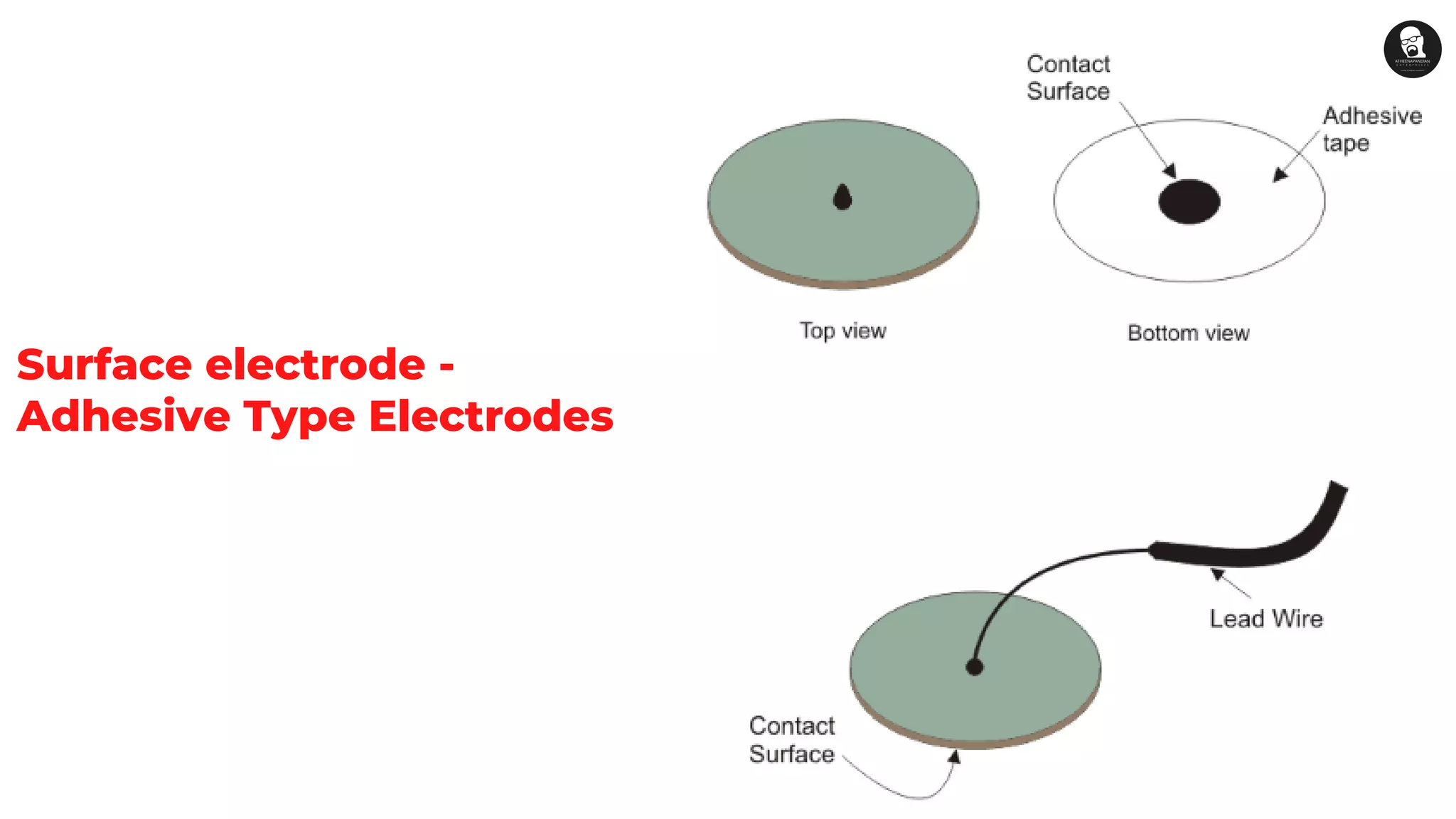 Surface electrode -
Adhesive Type Electrodes
 