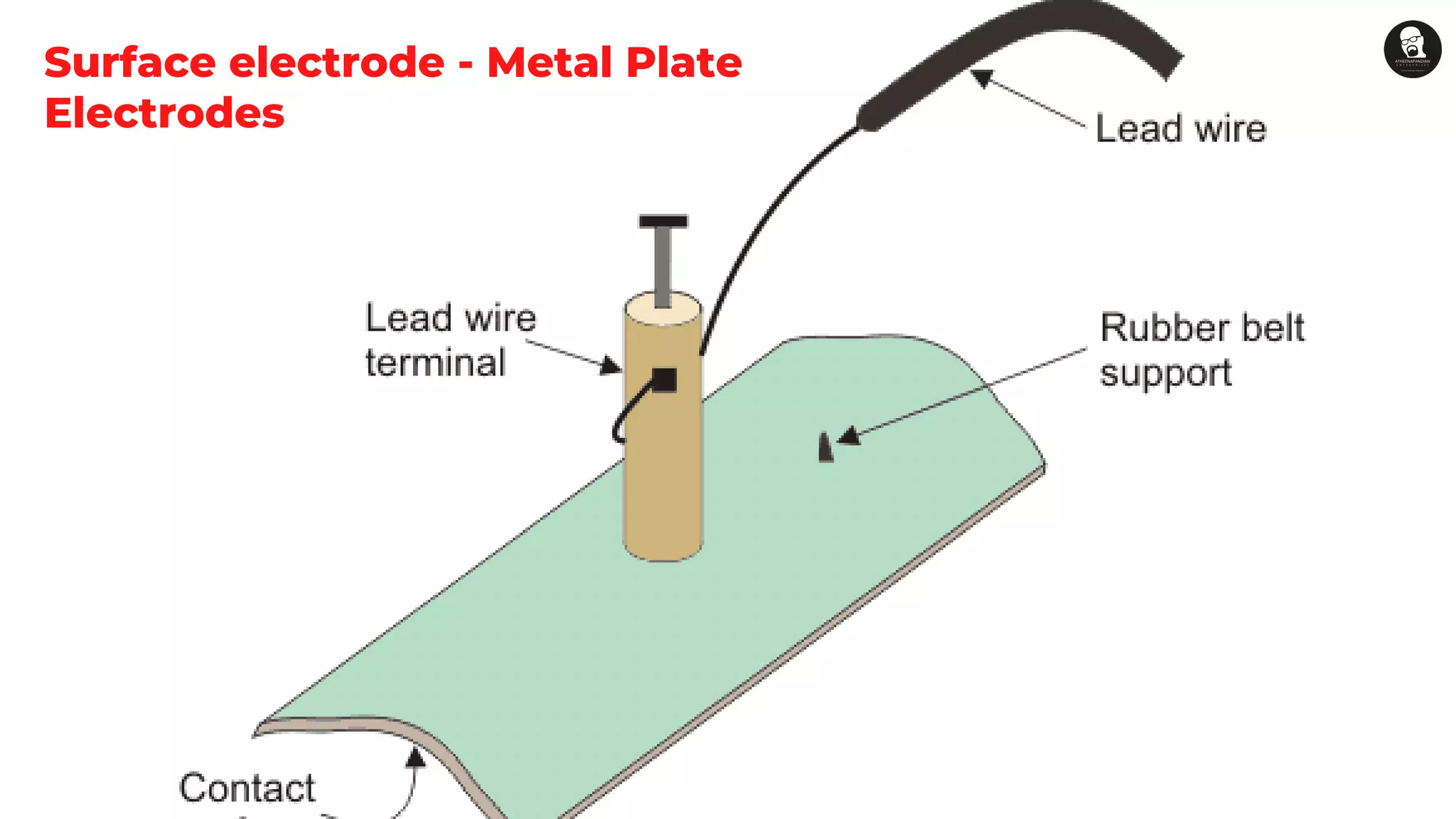 Surface electrode - Metal Plate
Electrodes
 