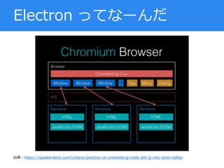 Electron ってなーんだ
出典：https://speakerdeck.com/zcbenz/practice-on-embedding-node-dot-js-into-atom-editor
 