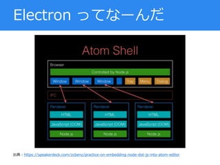 Electron ってなーんだ
出典：https://speakerdeck.com/zcbenz/practice-on-embedding-node-dot-js-into-atom-editor
 