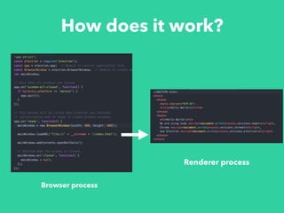 How does it work?
Browser process
Renderer process
 