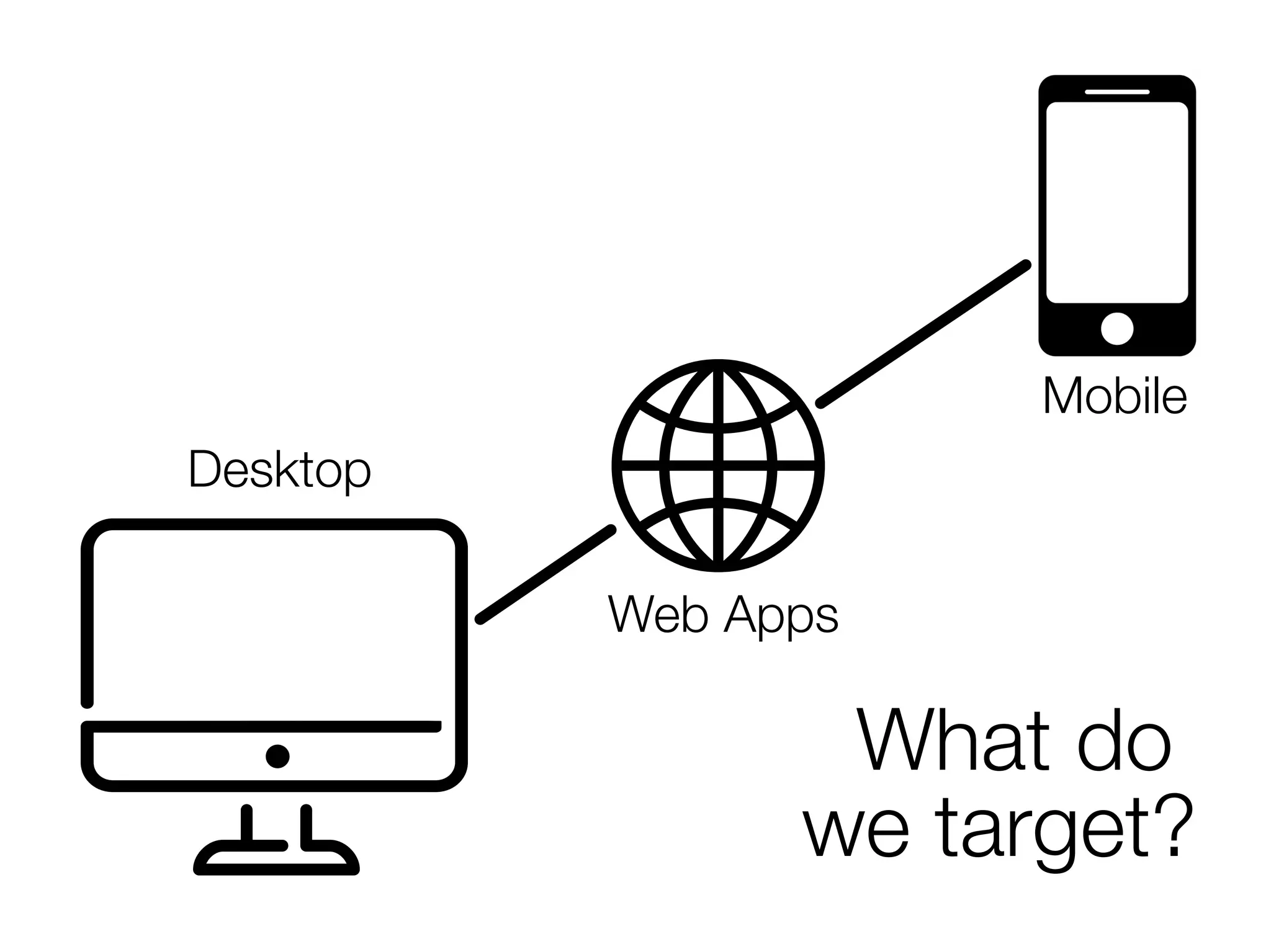 What do
we target?
Mobile
Desktop
Web Apps
 