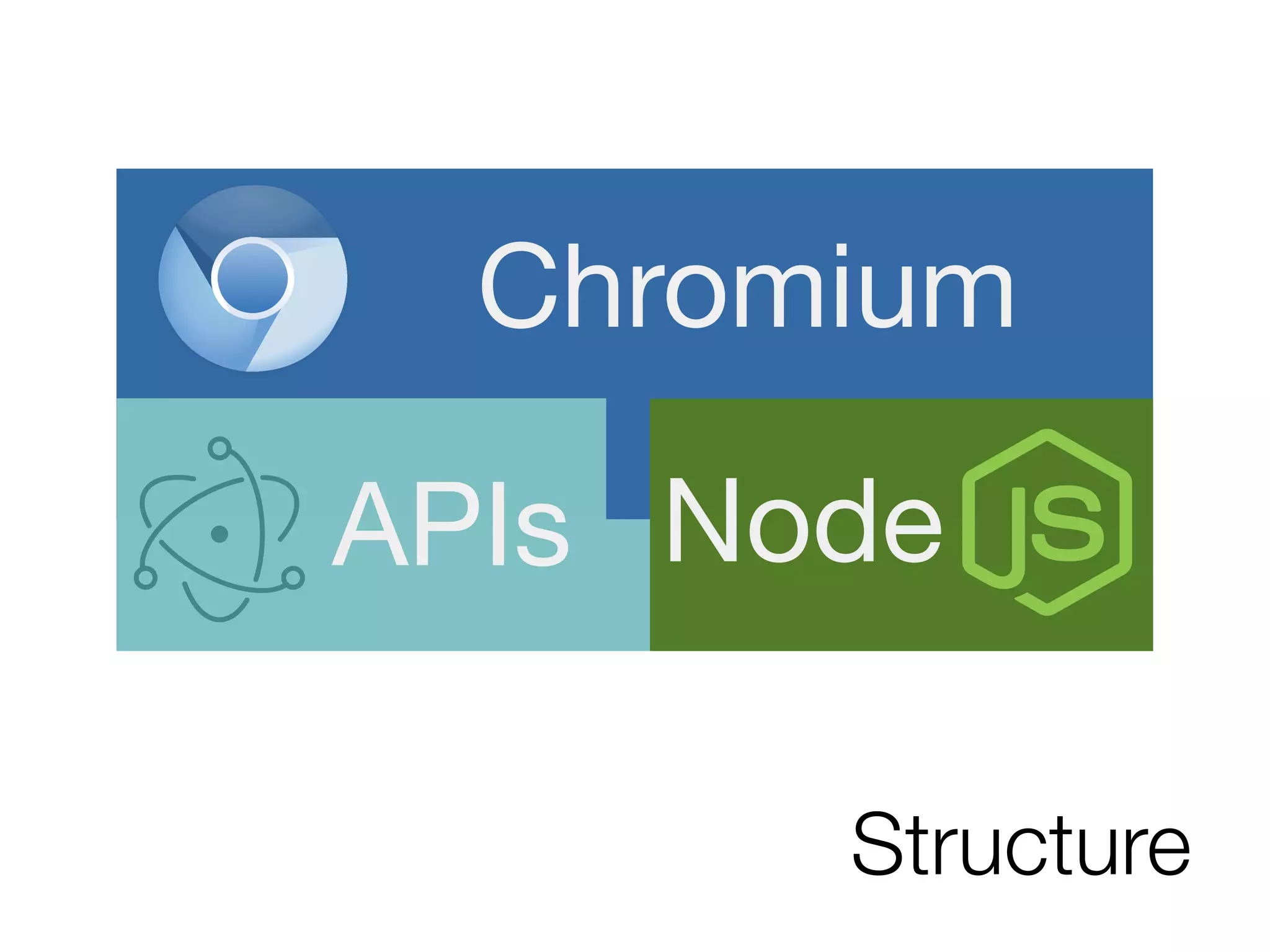 Chromium
NodeAPIs
Structure
 