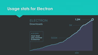 Usage stats for Electron
 