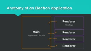 Anatomy of an Electron application
 