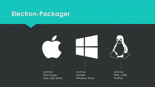 Electron-Packager
Archive
Disk Image
Mac App Store
Archive
Installer
Windows Store
Archive
RPM / DEB
FlatPak
 