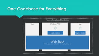 One Codebase for Everything
 
