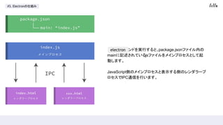 #3. Electron˽M
 ޥɤgФȡpackage.jsonեڤ
mainӛƤjsեᥤץȤ
Ӥޤ
JavaScriptȤΥᥤץȱʾȤΥ`
IPCͨŤФޤ
electron
 