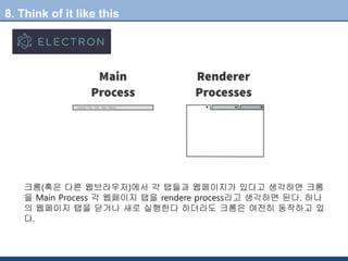 8. Think of it like this
크롬(혹은 다른 웹브라우저)에서 각 탭들과 웹페이지가 있다고 생각하면 크롬
을 Main Process 각 웹페이지 탭을 rendere process라고 생각하면 된다. 하나
의 웹페이지 탭을 닫거나 새로 실행한다 하더라도 크롬은 여전히 동작하고 있
다.
 