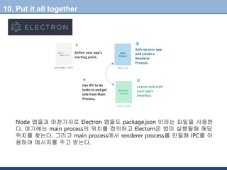 10. Put it all together
Node 앱들과 마찬가지로 Electron 앱들도 package.json 이라는 파일을 사용한
다. 여기에는 main process의 위치를 정의하고 Electorn은 앱이 실행될때 해당
위치를 찾는다. 그리고 main process에서 renderer process를 만들때 IPC를 이
용하여 메시지를 주고 받는다.
 