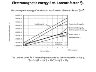 Electromagnetic energy E vs. Lorentz factor g
After Bergman
The Lorentz factor g is inversely proportional to the Lorentz contraction g.
g = 1/√(1 – v2/c2) = 1/√(1 – b2) = 1/g
Electromagnetic energy of an electron as a function of Lorentz factor g.
 